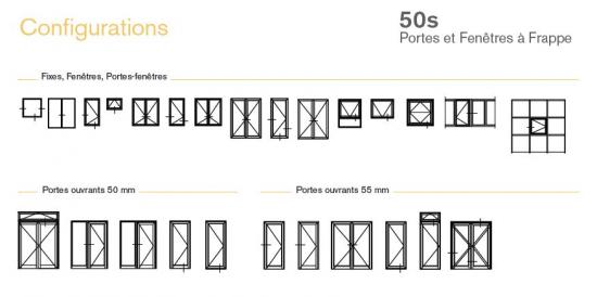 Configurations possible 50S