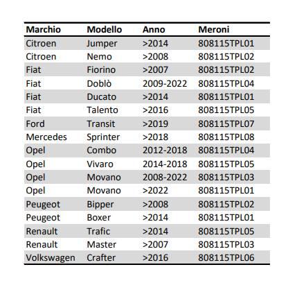 Antivol utilitaire sans perçage de la carrosserie - Installation immédiate.